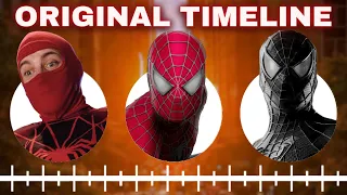 The ORIGINAL TIMELINE for Sam Raimi's SPIDER-MAN TRILOGY (Before No Way Home)