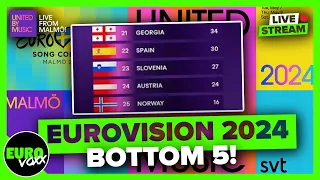 EUROVISION 2024: BOTTOM 5 RESULTS REACTION