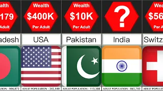 Wealthiest Countries | Comparison | DataRush 24