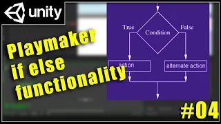 4 - Playmaker If Else functionality - Unity Playmaker Tutorial