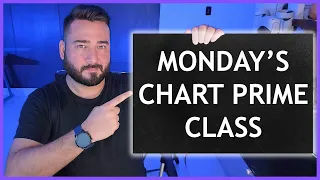 Monday's Chart Prime Public Class