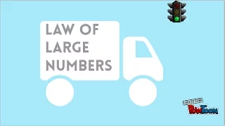 Law of Large Numbers - Explained and Visualized