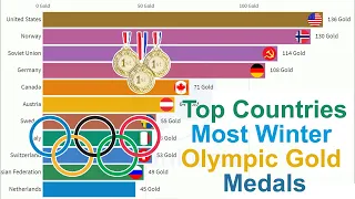 Top 11 Countries With the Most Winter Olympic Gold Medals