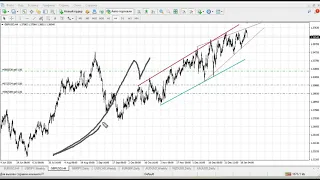 Прогноз форекс на 22 января 2021. Форекс сигналы. Аналитика Forex.