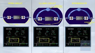 Ventilation System - Airbus A320 Family