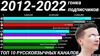 ТОП 10 РУССКОЯЗЫЧНЫХ КАНАЛОВ (2010-2022) «гонка подписчиков»