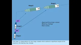 Rule 7 - Risk of collision | Colregs 1972 | Merchant Navy  | Rules of the road