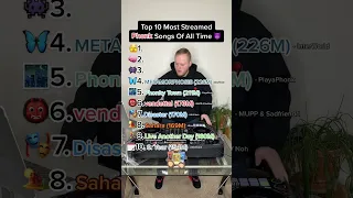 THE MOST STREAMED PHONK SONGS OF ALL TIME