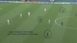 The End of Tiki-Taka? - A tactical analysis of Spain - The Netherlands 1-5