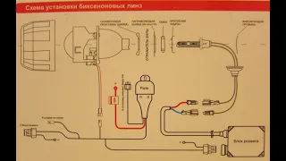 СХЕМА ПОДКЛЮЧЕНИЯ БИ-КСЕНОНА