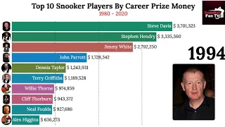 TOP 10 Snooker Players by MOST PRIZE MONEY from 1980-2020 💸 🤑💰