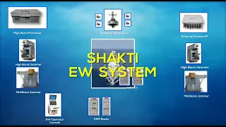 Shakti Advanced Electronic Warfare System.