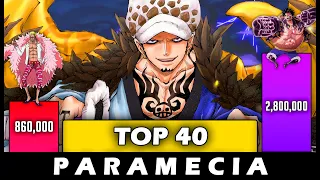 Top 40 Strongest Paramecia Devil Fruit Users Power Levels - SP Senpai 🔥