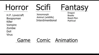 #2 - Creature Design for Beginners