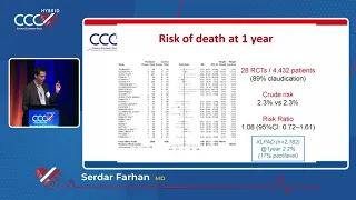 Peripheral Interventions, Update on Drug Coated Balloons - Serdar Farhan, MD