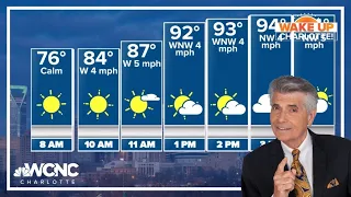 Scorching hot weather in Charlotte, NC: Larry Sprinkle forecast 8/21