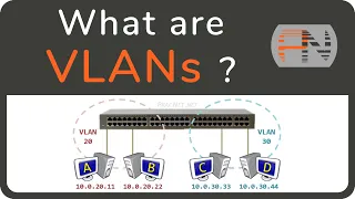 What are VLANs? -- the simplest explanation