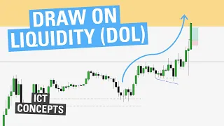 Draw on Liquidity (DOL) - ICT Concepts