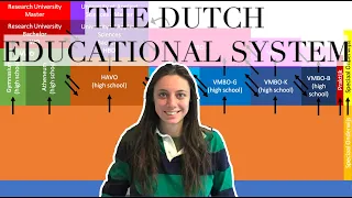 The Dutch Educational System & Why I Hate it // Dutch Person Explaining the Dutch Education System