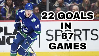 Elias Petersson 22 goals in 67 games