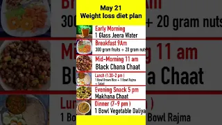 weight loss diet plan | may 21