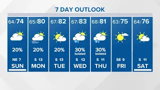 Houston forecast: Quiet and warm weather ahead