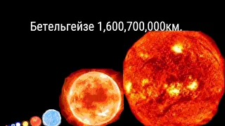Сравнение размеров астероидов планет звёзд и галактик