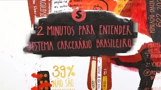 2 minutos para entender - Sistema Carcerário Brasileiro