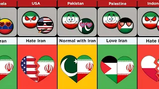 Countries That Love or Hate Iran - Continuous Comparison