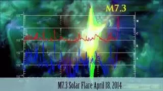 Strong M7.3 Solar Flare April 18, 2014