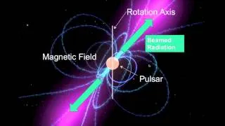 Introductory Astronomy: Type II Supernovas, Black Holes, Neutron Stars