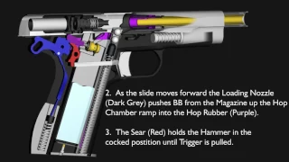 WE / TM 1911 GBB Airsoft Pistol internals Animation Issue 1