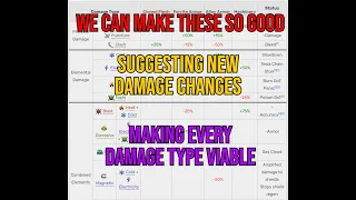 How I would Change Damage Types in Warframe