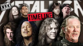 METALLICA'S EVOLUTION 1980-2020 | Albums, Songs, Faces, Tour