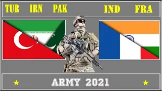 Турция Иран Пакистан VS Индия Франция 🇹🇷 Армия 2021 🇵🇰 Сравнение военной мощи