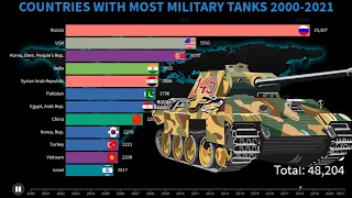 Countries with Most Military Tanks 2000-2021 || Military Tanks Fleet Strength 2021