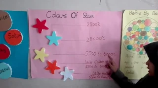 Color & Temperature of stars.