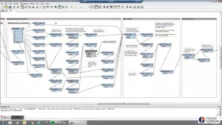 FME routine