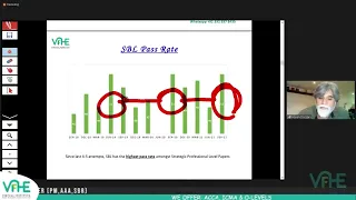 ACCA SBL December 2021 Webinar by Hasan Dossani   Day 1