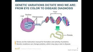 Webinar: "Parkinson's Genetics" February 2017