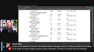 mRNA Vaccines and Deaths - Florida Recommends Against mRNA Vaccines in 18-39 Males