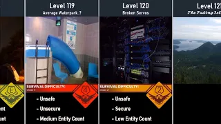 The Backrooms Level 101-150 Survival Difficulty Comparison