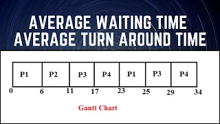 Average Waiting Time and Turnaround Time | Process Scheduling | Round Robin Scheduling