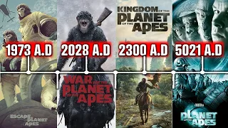 Planet of the Apes Updated Timeline - Prequels and OG Movies