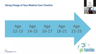 Taking Responsibility for Your Medical Care