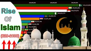 Rise of Islam | Islam population by Country  620-2100 #islamcountrys #fastestgrowingreligion #islam