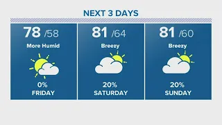 Houston forecast: Warmer temps ahead
