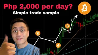 SIMPLE 2,000PHP PER DAY SA CRYPTO TRADING SAMPLE ANG RISK MANAGEMENT