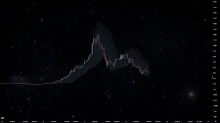 AMC Pattern Analysis