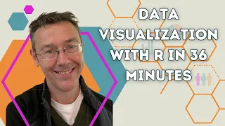 Data visualization with R in 36 minutes